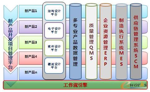 W(xu)ںϵĮa(chn)Ʒڹϵy(tng)SIPM/PLM