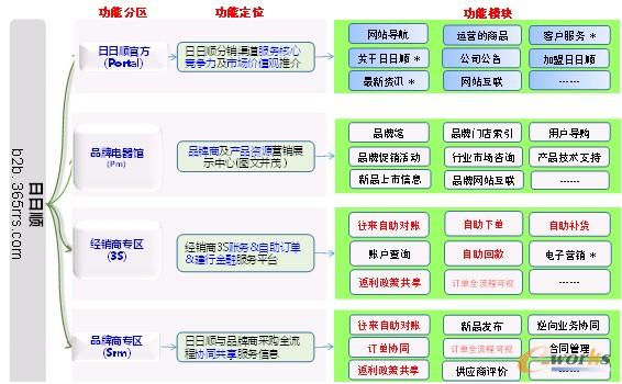 D2 B2Bƽ_wҎ(gu)