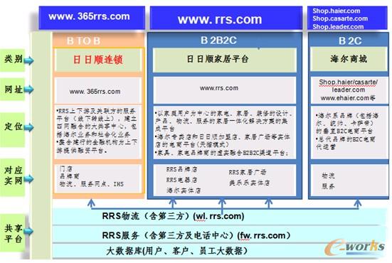 D3 1169ľW(wng)ںƽ_Ҏ(gu)
