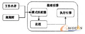 D1 Ҏ(gu)tČ(zhun)ϵy(tng)Y(ji)(gu)