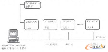 D2 Ӌ(j)C(j)cվվcվMW(wng)Y(ji)(gu)ϢݔʾD