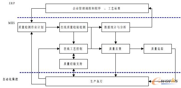 D1 |(zh)^(gu)̹wI(y)(w)