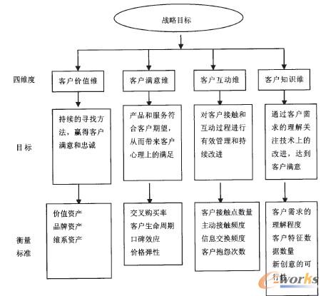 D5 CRM(j)ָ(bio)[D