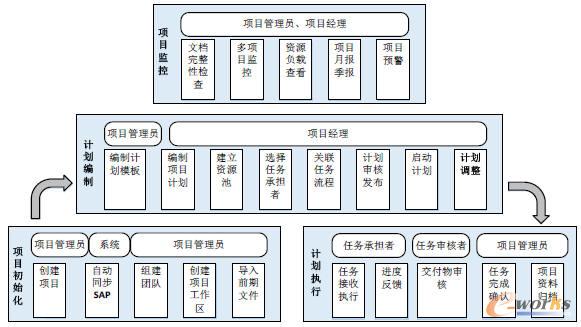 Teamcenter(xing)ĿӋ(j)