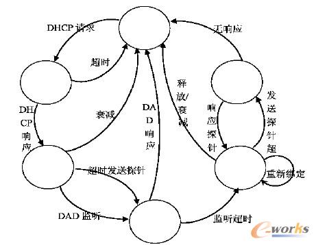 D2 (lin)W(wng)(ji)c(din)DHCPv6 Դַ(yn)CB(ti)׃wD