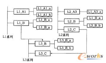 L1ϵкL2ϵиһa(chn)ƷؽMγL3ϵеһa(chn)Ʒ