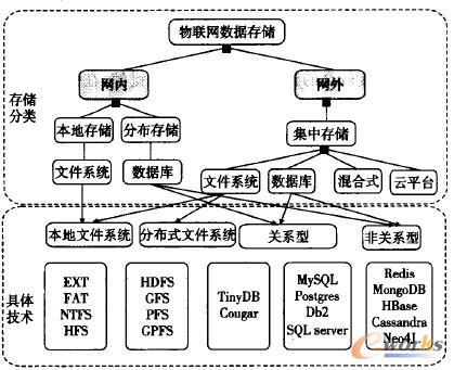 D2 (lin)W(wng)惦(ch)g(sh)