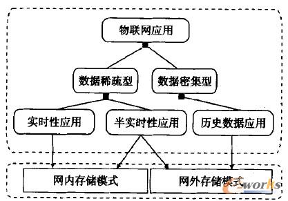 D5 (lin)W(wng)(yng)÷c惦(ch)(du)(yng)P(gun)ϵ
