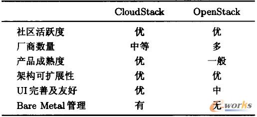 1 OpenStackC1oudStackČ(du)