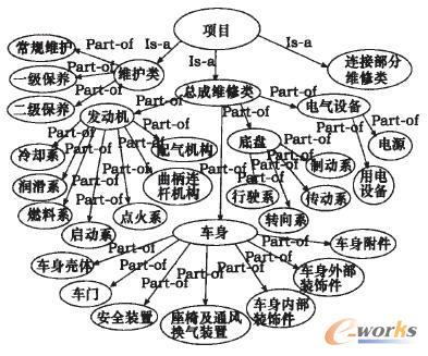 (xing)Ŀw(li)Y(ji)(gu)