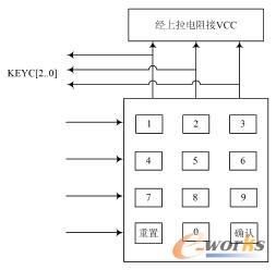 4x3ʽIP(pn)ʾD