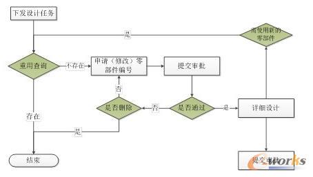 Ո(qng)̖(ho)M(jn)Ԕ(x)O(sh)Ӌ(j)