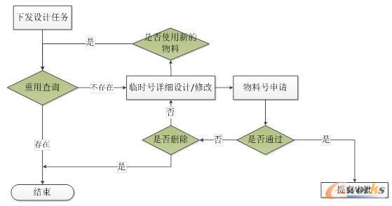 M(jn)Ԕ(x)O(sh)Ӌ(j)Ո(qng)̖(ho)