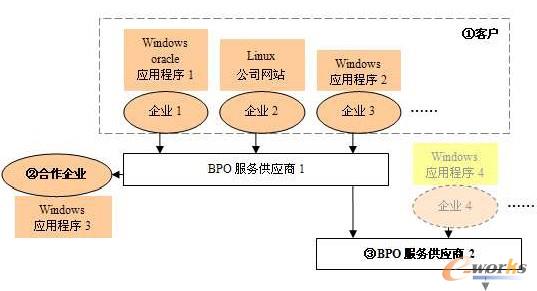 D1 BPOI(y)(w)  