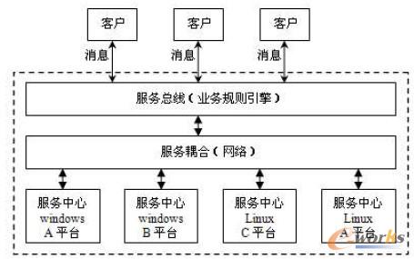 D2 SOABPO(w)