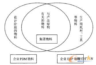 ERPϵy(tng)PDMϵy(tng)ͼFaƷϾaϵy(tng)(sh)(j)