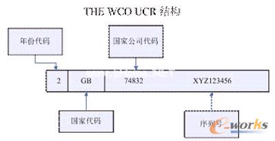 D3 UCRY(ji)(gu)D