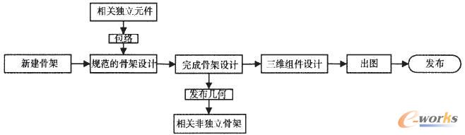 ȫ(d)O(sh)Ӌ(j)Top-DownO(sh)Ӌ(j)̈D
