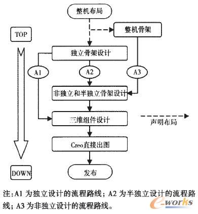 Top-DownO(sh)Ӌ(j)ẅD