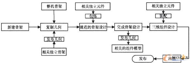 Ǫ(d)O(sh)Ӌ(j)Top-DownO(sh)Ӌ(j)̈D