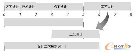 a(chn)ƷO(sh)Ӌ