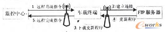 D1 h(yun)(j)^(gu)