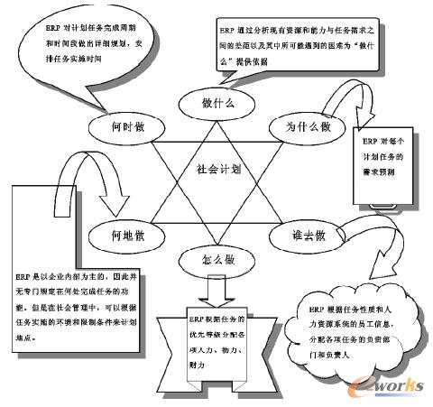 D5 ERPеӋ(j)