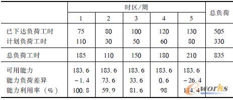 5 A(ch)O(sh)ʩO(sh)ͨ^ERPγɵĹؓ(f)Ɉ(bo)