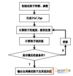 D1 xɢȺ㷨(sh)F(xin)