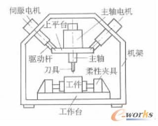 (bio)̓MSCY(ji)(gu)ʾD