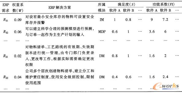 2 ERPܛڸ(xing)ERPĹϵ(sh)