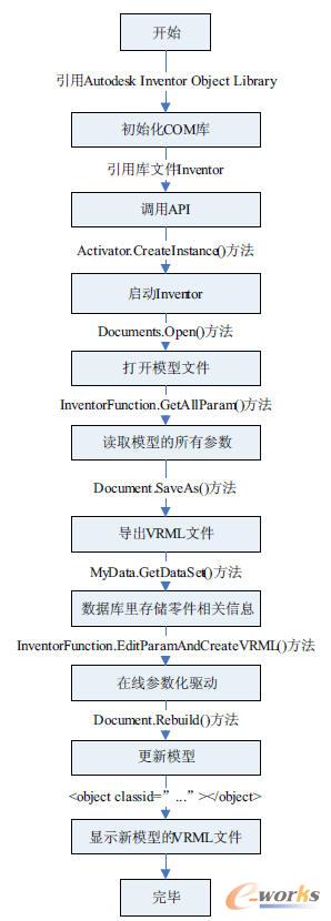 Inventor_l(f)^