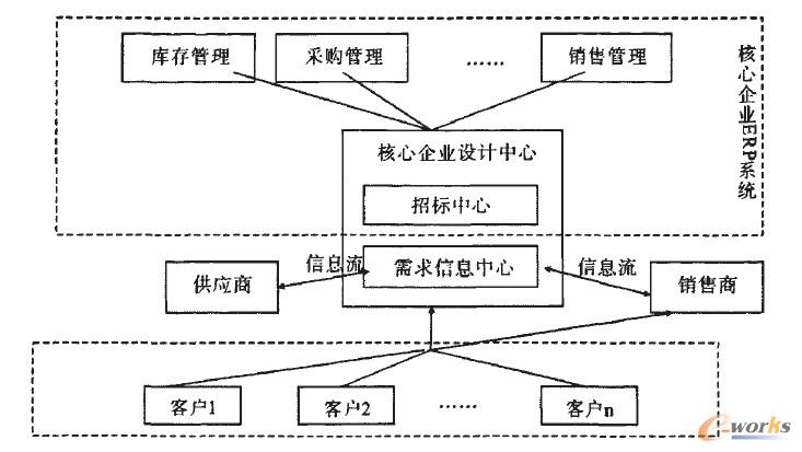 點擊放大圖片