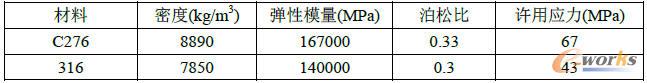 650µW(xu)ԅ(sh)