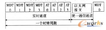 SERCOS-r(sh)