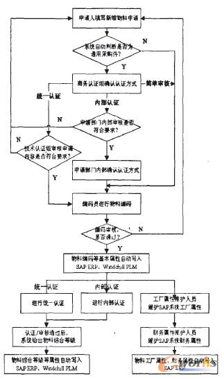 ՈcJ(rn)C