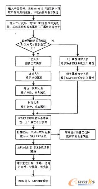 (do)cB()MSo(h)
