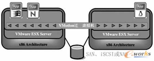 D4 VMotion F(xin)̓M(w)ӑB(ti)w