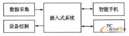 Ƅ(dng)ҕO(jin)ϵy(tng)