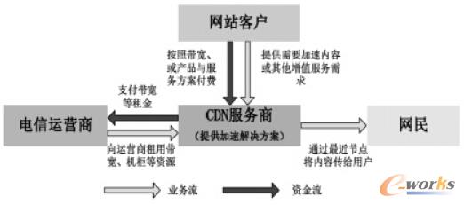 D2 CDNa(chn)I(y)朽Y