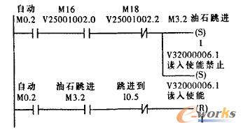 D2ʯM(jn)(dng)P(gun)ΈD