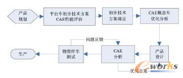 D2 AǶCAE(yu)g(sh)܇(ch)(yu)