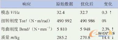 1 Ӌ(j)Y(ji)(du)