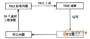 TRIZQgìܵģʽ