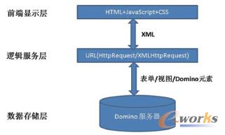 D1 Domino Web(yng)õķ֌Ӽܘ(gu)O(sh)Ӌ(j)