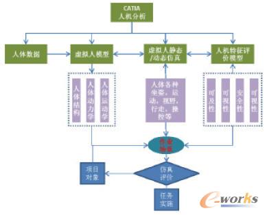 CATIA V5˙C(j)̺D