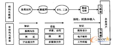 F(xin)еĔUչØZXML g(sh)Чؼ@(sh)(j), γI(y)TWeb Ԫ(sh)(j)XML g(sh)F(xin)ķǽY(ji)(gu)(sh)(j)
