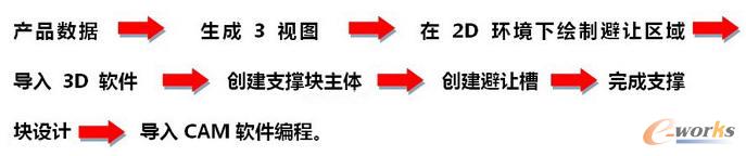 y(tng)ξOӋ