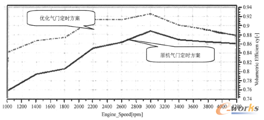 D21 Ӌ㷽(yu)Y(ji)