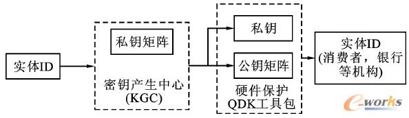 D1 JCwϵY(ji)(gu)D
